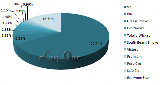 E-Cigarette-Company-Web-Traffic-September-2012
