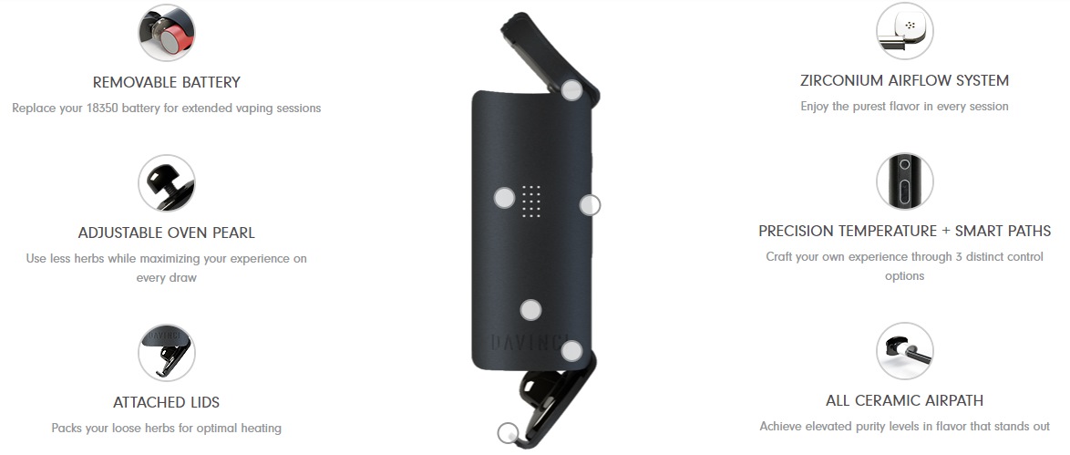 DaVinci MIQRO Features