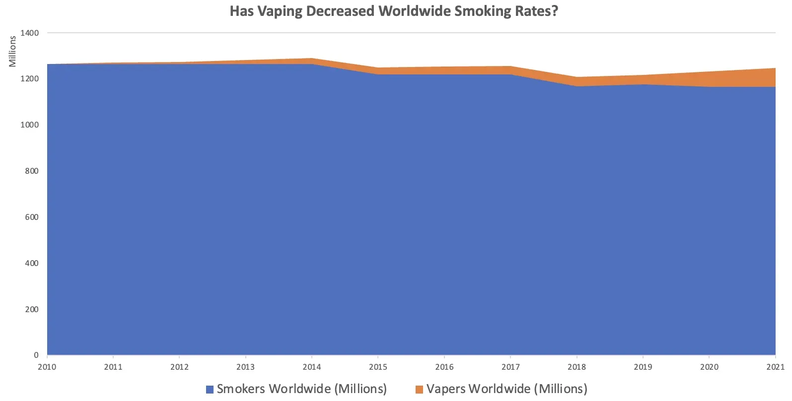 vape stator Vaping Statistics 2024: Key Insights and Trends main image 1