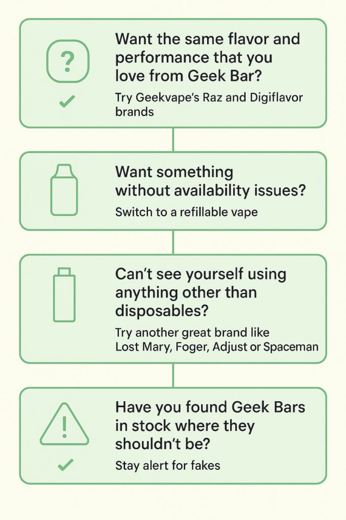 Geek Bar Shortage Infographic